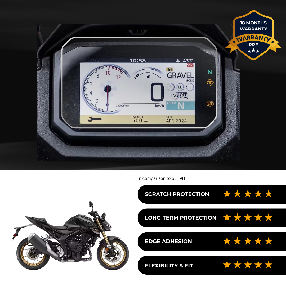 PPF Speedometer Screen Protector | Self-Healing PPF for Honda Hornet 1000 SP