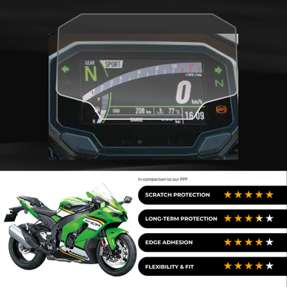 9H Speedometer Screen Protector for Kawasaki Ninja ZX-10R (2024-26)