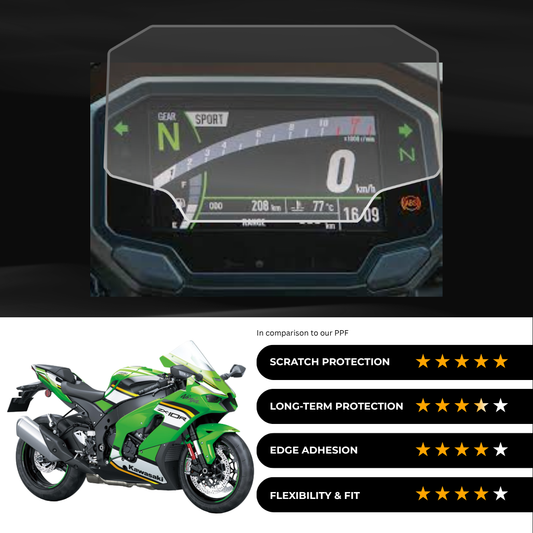 9H Speedometer Screen Protector for Kawasaki Ninja ZX-10R (2024-26)
