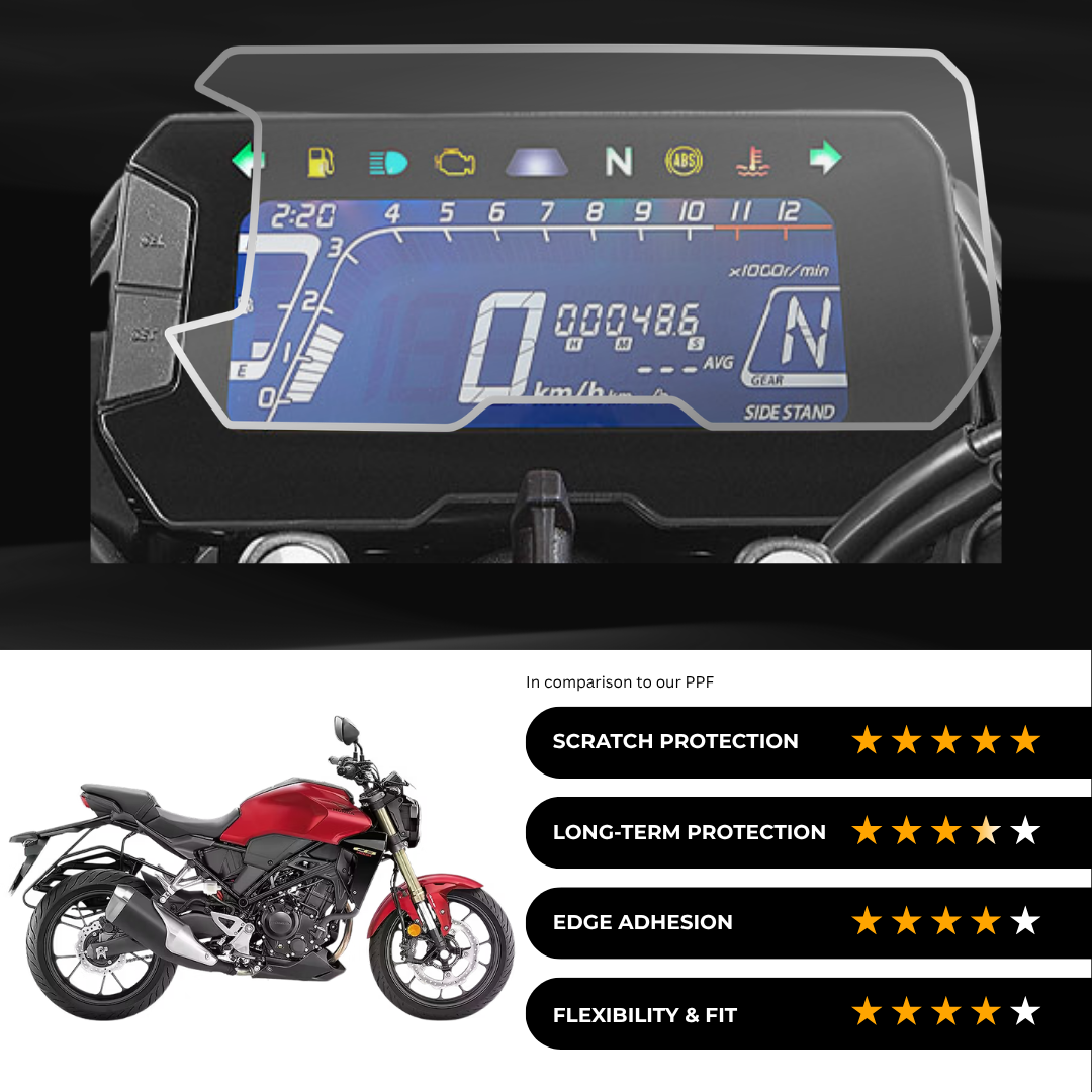 9H Speedometer Screen Protector for Honda CB 300 R - (2024)