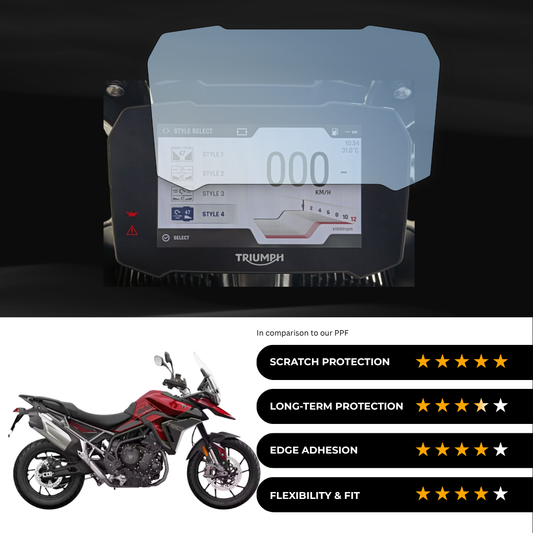 9H Speedometer Screen Protector for Triumph Tiger 900 - (2022)