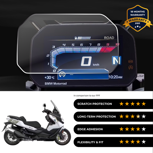 9H Speedometer Screen Protector for BMW C 400 GT