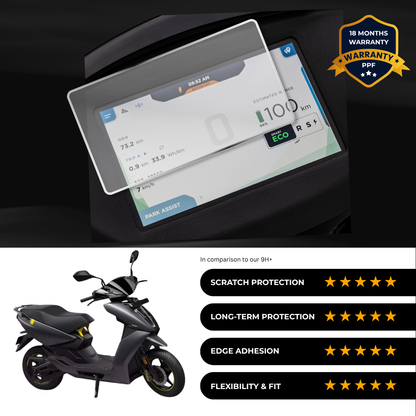 PPF Speedometer Screen Protector | Self-Healing PPF for Ather 450