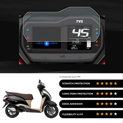 9H Speedometer Screen Protector for TVS Jupiter 125 Xconnect TFT - (2024)
