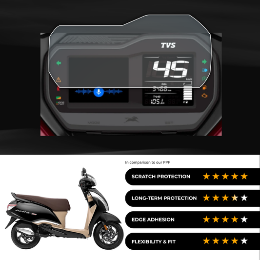 9H Speedometer Screen Protector for TVS Jupiter 125 Xconnect TFT - (2024)