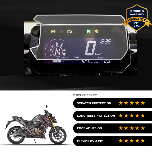 PPF Speedometer Screen Protector | Self-Healing PPF for Honda CB 300 F