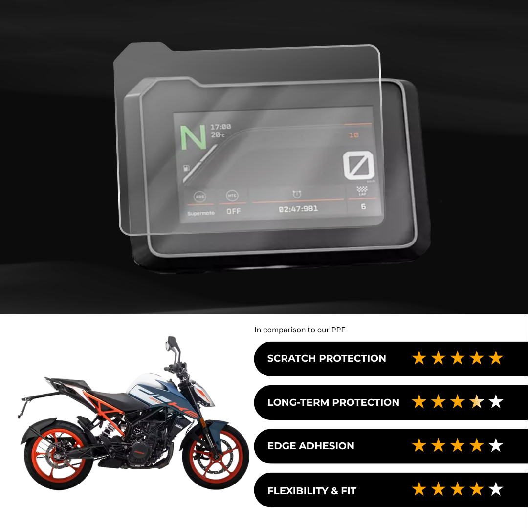 9H Speedometer Screen Protector for KTM Duke 160 TFT