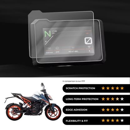 9H Speedometer Screen Protector for KTM Duke 160 TFT