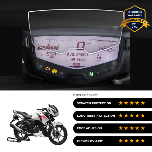 PPF Speedometer Screen Protector | Self-Healing PPF for TVS Apache RTR 160 2V