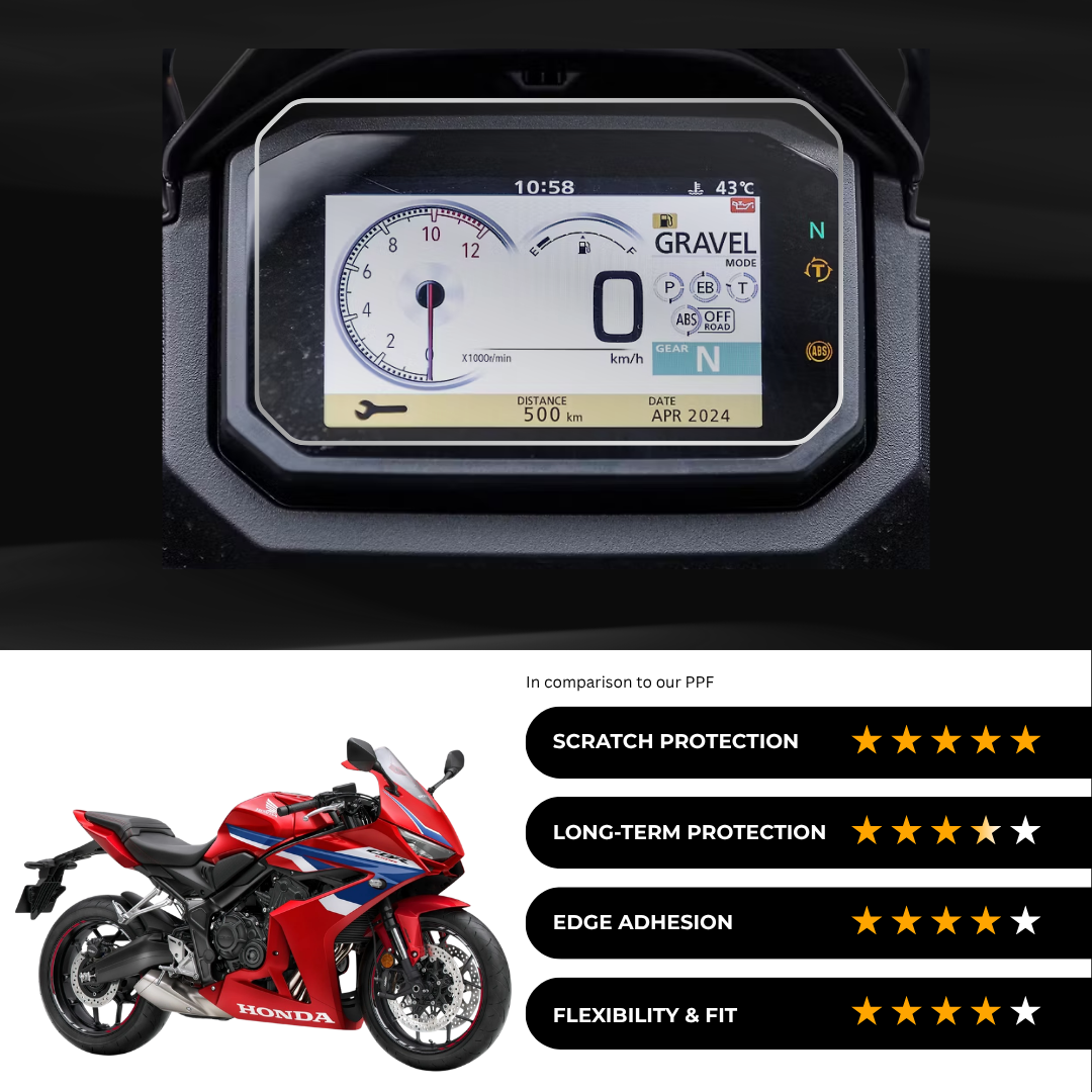 9H Speedometer Screen Protector for Honda CBR 650 R (2025)