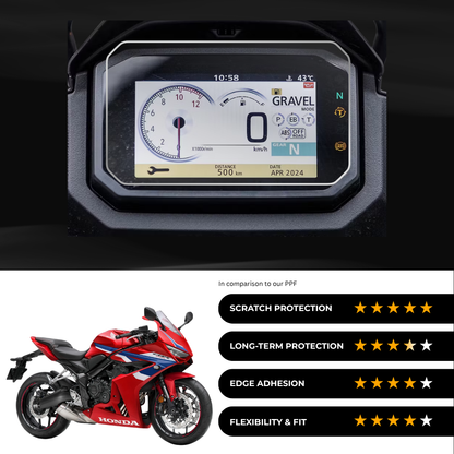 9H Speedometer Screen Protector for Honda CBR 650 R (2025)
