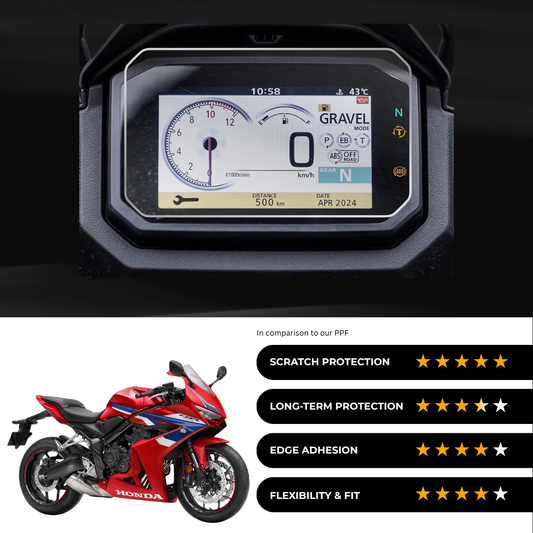 9H Speedometer Screen Protector for Honda CBR 650 R (2025)