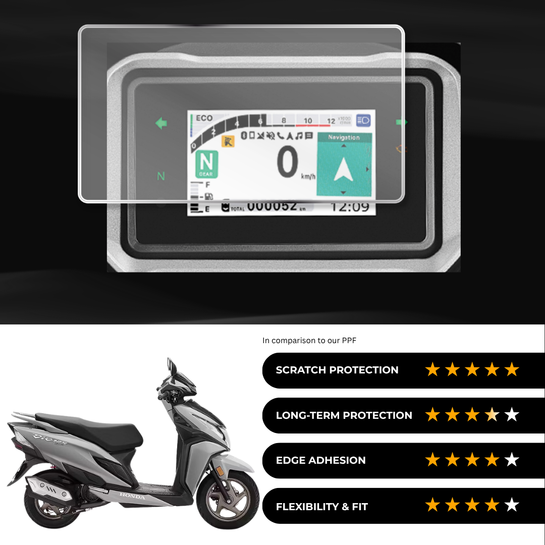 9H Speedometer Screen Protector for Honda Dio 125
