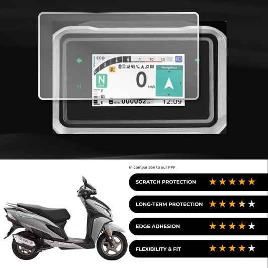 9H Speedometer Screen Protector for Honda Dio 125