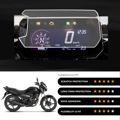 9H Speedometer Screen Protector for Honda Unicorn