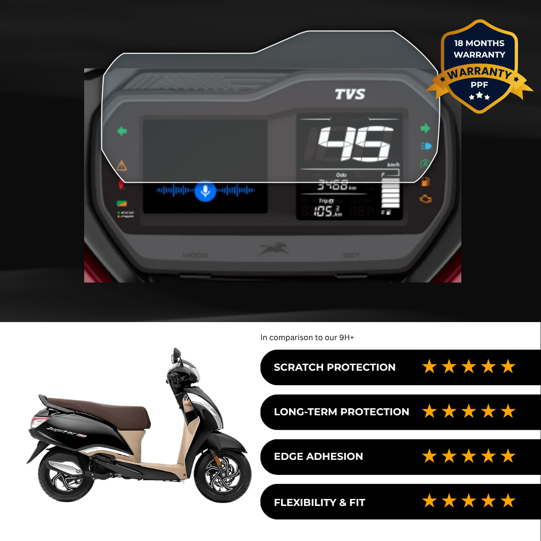 PPF Speedometer Screen Protector | Self-Healing PPF for TVS Jupiter 125 Xconnect TFT - (2024)