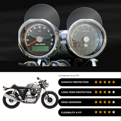 9H Speedometer Screen Protector for Royal Enfield Continental GT 650 - (2024)