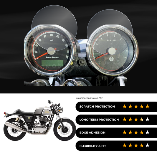 9H Speedometer Screen Protector for Royal Enfield Continental GT 650 - (2024)