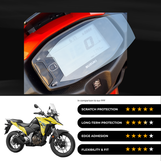 9H Speedometer Screen Protector for Suzuki Vstrome 250 - (2024)