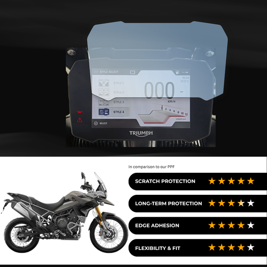 9H Speedometer Screen Protector for Triumph Tiger 900 Rally - (2022)