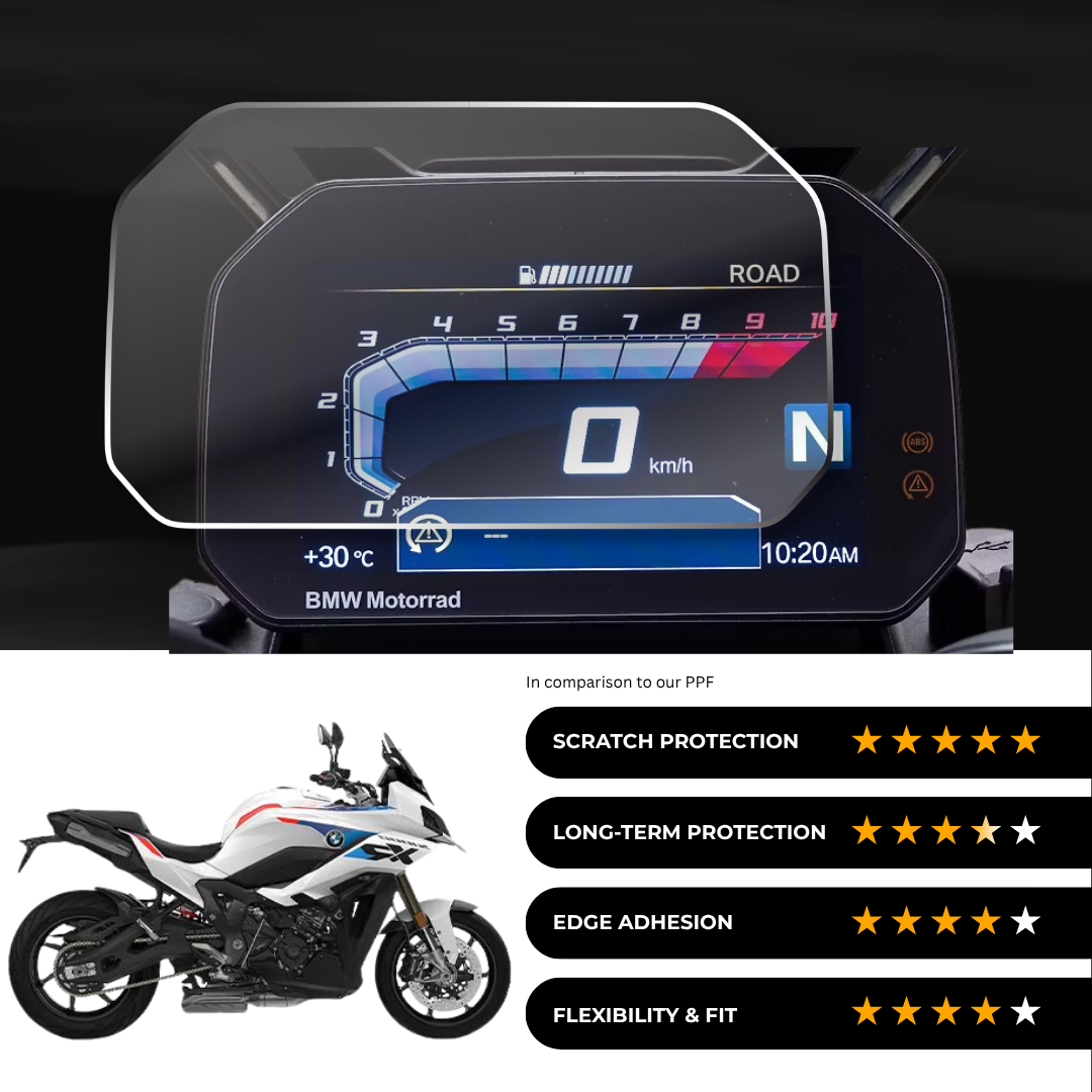 9H Speedometer Screen Protector for BMW S 1000 XR