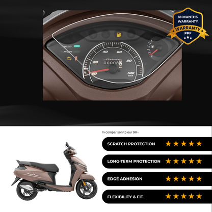 PPF Speedometer Screen Protector | Self-Healing PPF for TVS Jupiter 110 Drum/Drum Alloy