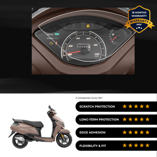PPF Speedometer Screen Protector | Self-Healing PPF for TVS Jupiter 110 Drum/Drum Alloy