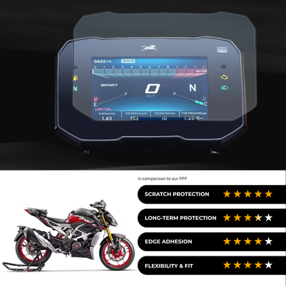 9H Speedometer Screen Protector for TVS Apache RTR 310