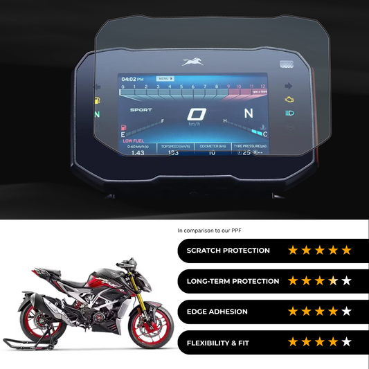9H Speedometer Screen Protector for TVS Apache RTR 310