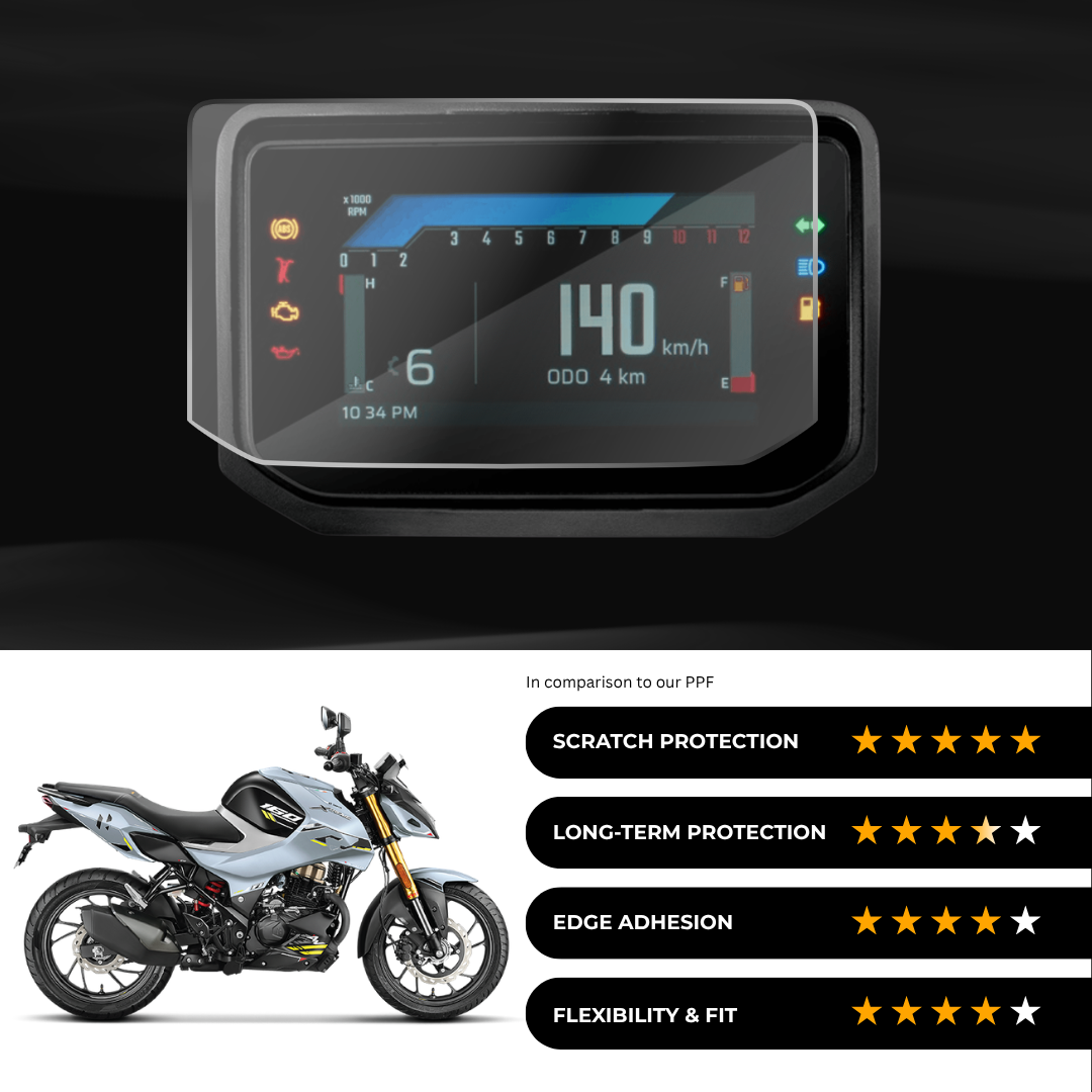 9H Speedometer Screen Protector for Hero Xtreme 160 R 4V (2026)