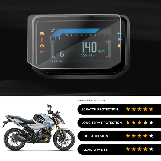 9H Speedometer Screen Protector for Hero Xtreme 160 R 4V (2026)