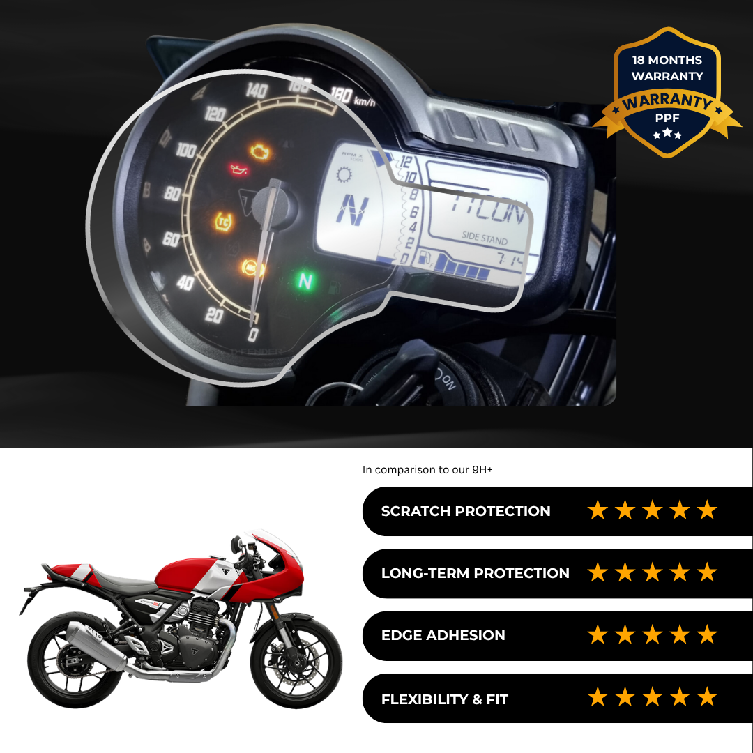 PPF Speedometer Screen Protector | Self-Healing PPF for Triumph Truxton 400