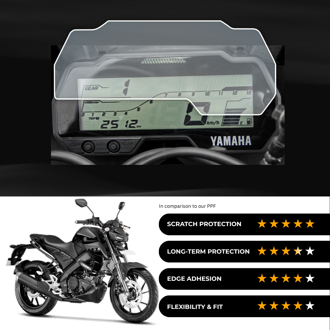 9H Speedometer Screen Protector for Yamaha MT 15 - (2024)
