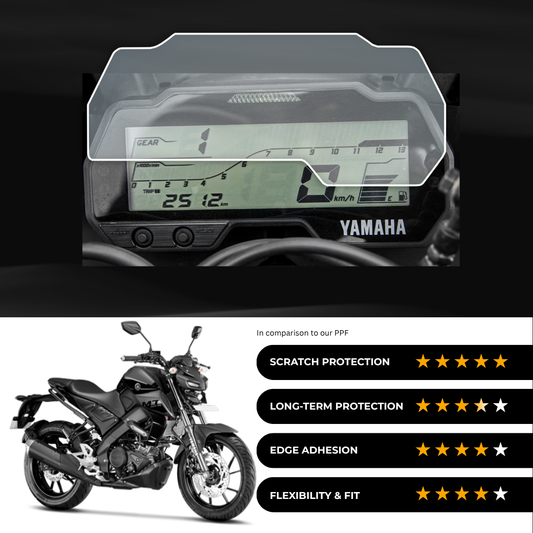 9H Speedometer Screen Protector for Yamaha MT 15 - (2024)