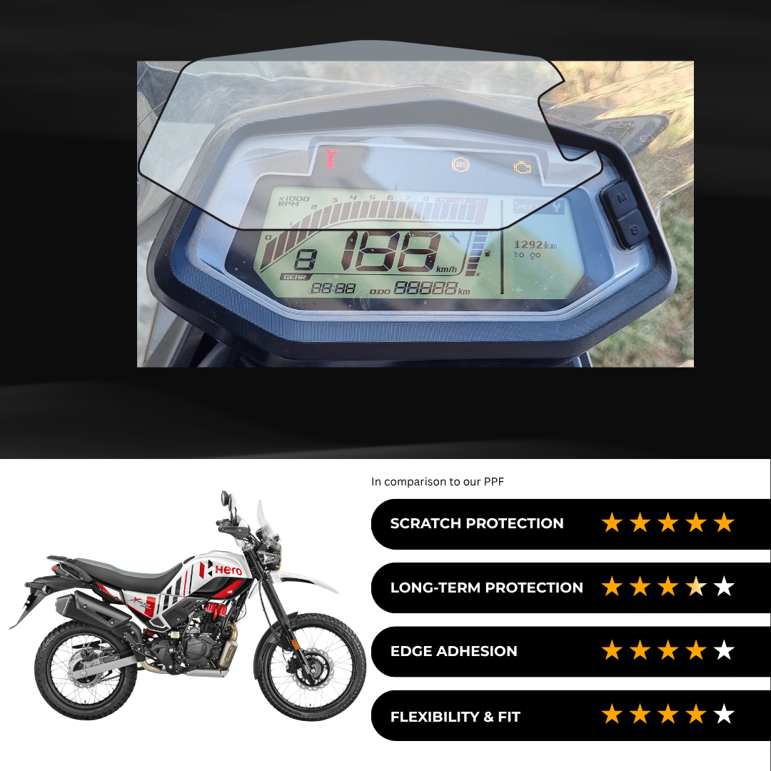 9H Speedometer Screen Protector for Hero Xpulse 200 PRO
