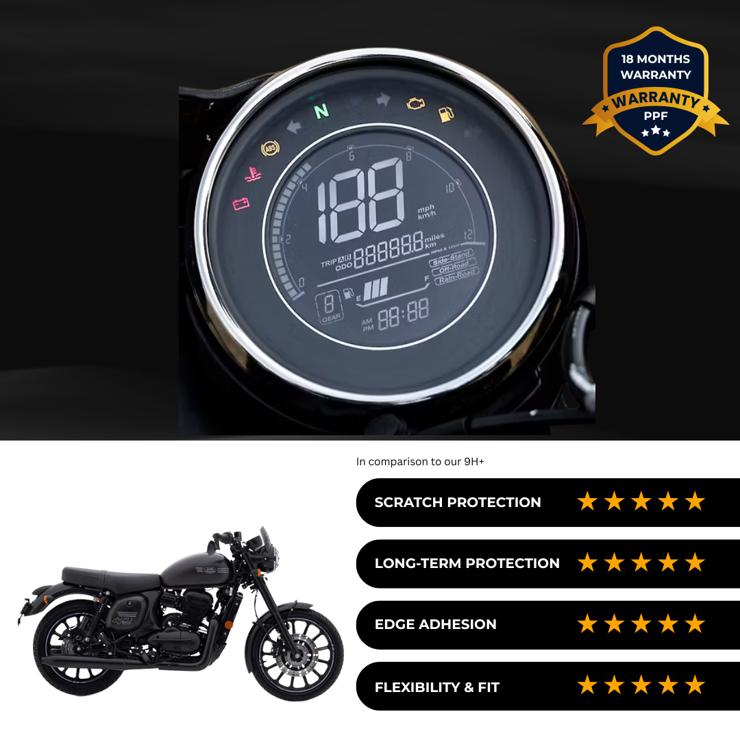 PPF Speedometer Screen Protector | Self-Healing PPF for Jawa 42