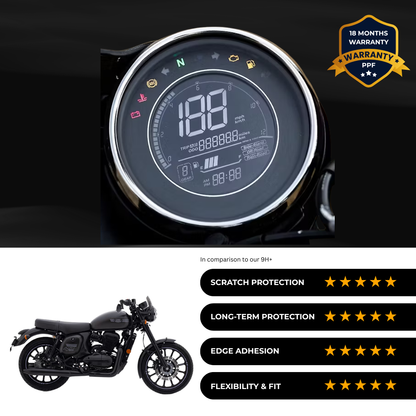 PPF Speedometer Screen Protector | Self-Healing PPF for Jawa 42