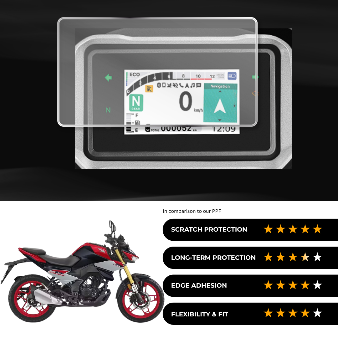 9H Speedometer Screen Protector for Honda CB 125