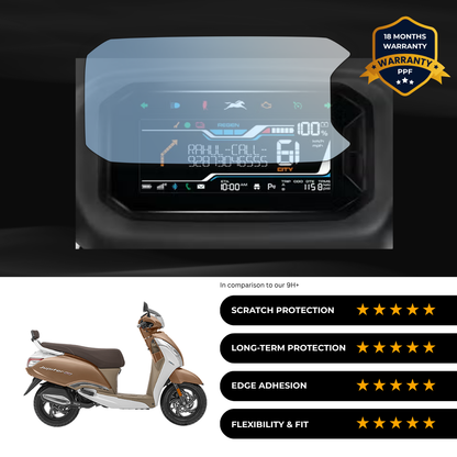 PPF Speedometer Screen Protector | Self-Healing PPF for TVS Jupiter 125 DT SXC