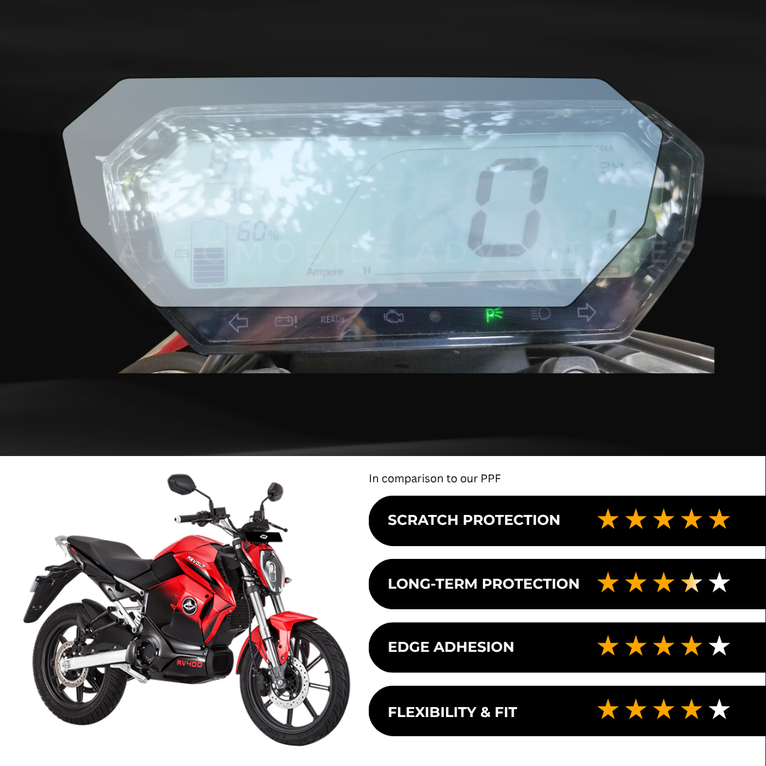 9H Speedometer Screen Protector for Revolt RV400 (2022)