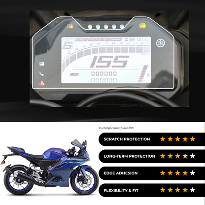 9H Speedometer Screen Protector for Yamaha R15 V4