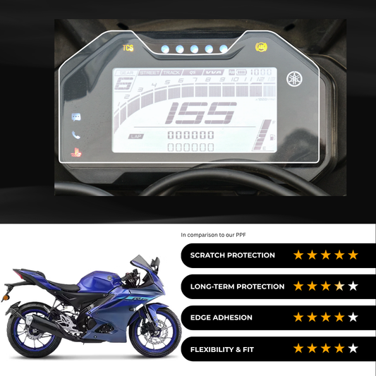 9H Speedometer Screen Protector for Yamaha R15 V4