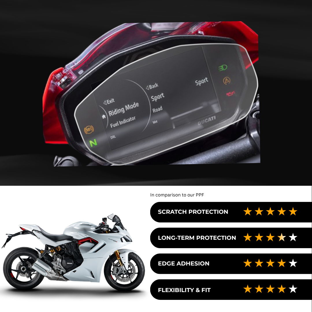 9H Speedometer Screen Protector for DUCATI SuperSport 950 S (2024-25)