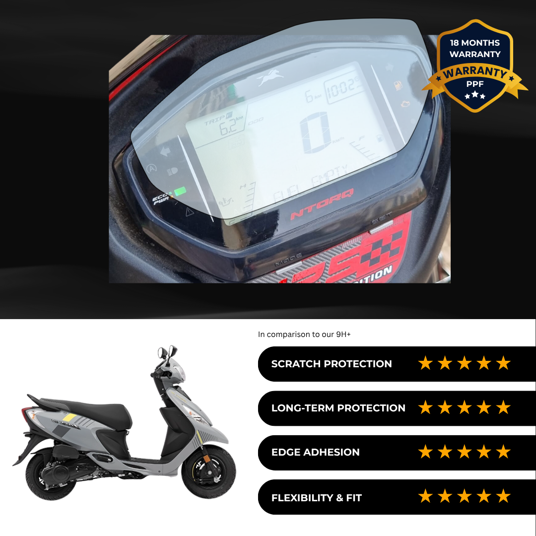 PPF Speedometer Screen Protector | Self-Healing PPF for TVS Zest 110 SXC
