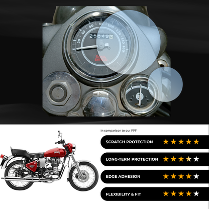 9H Speedometer Screen Protector for Royal Enfield Bullet/Classic/Electra Old