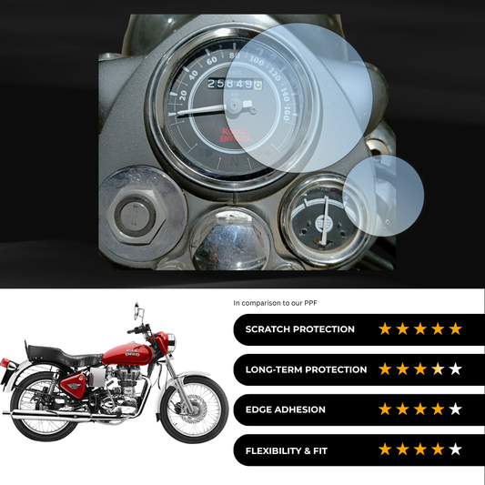 9H Speedometer Screen Protector for Royal Enfield Bullet/Classic/Electra Old