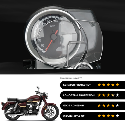 9H Speedometer Screen Protector for Honda CB350C Special Edition