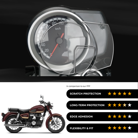 9H Speedometer Screen Protector for Honda CB350C Special Edition