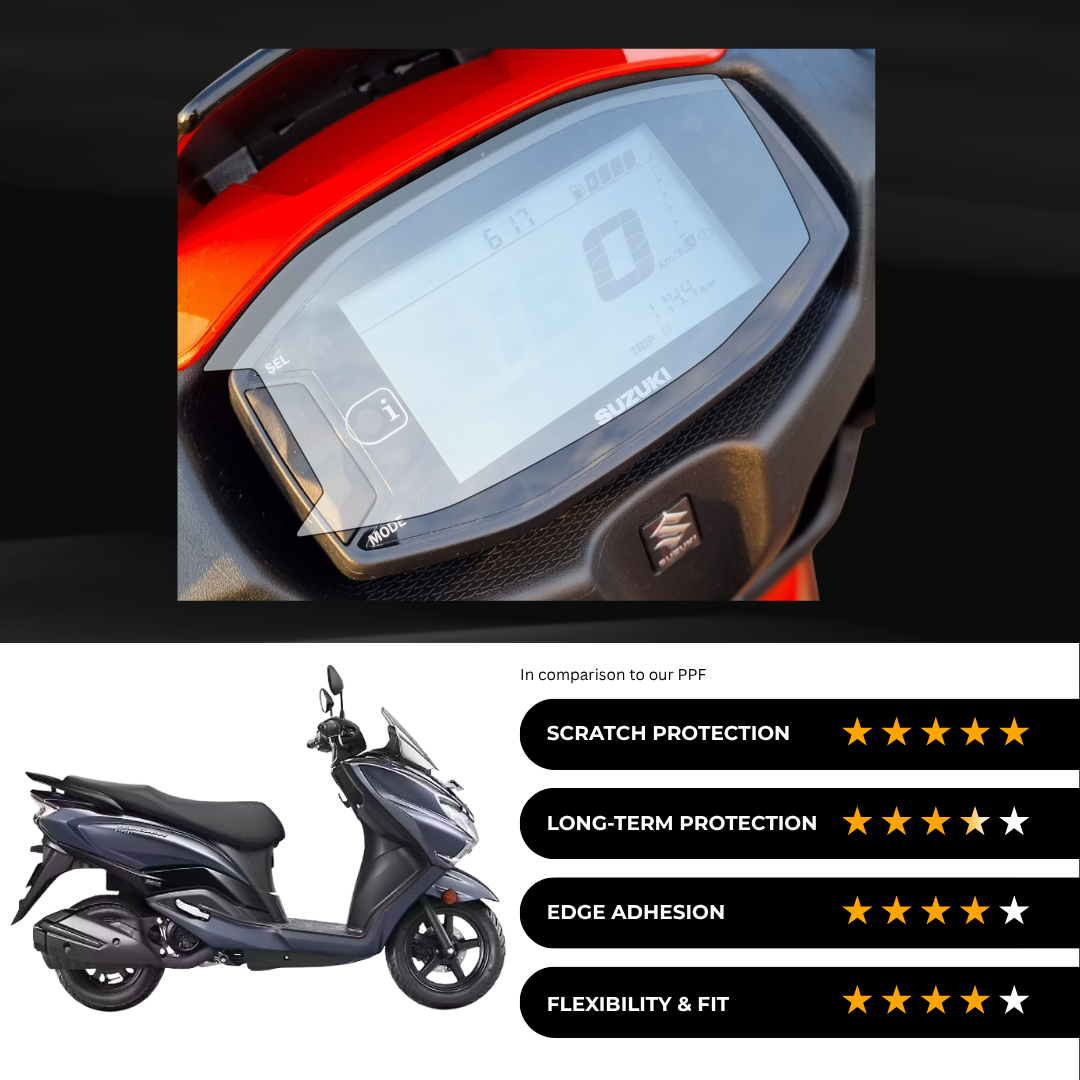 9H Speedometer Screen Protector for Suzuki Burgman 125 Standard - (2024)