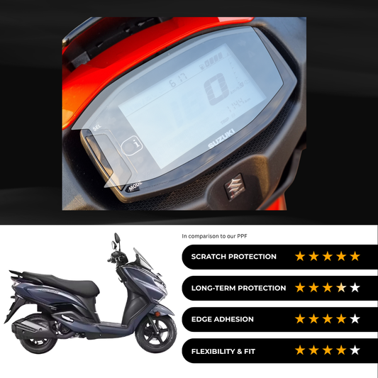 9H Speedometer Screen Protector for Suzuki Burgman 125 Standard - (2024)
